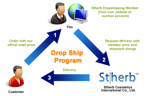 Drop Ship Program