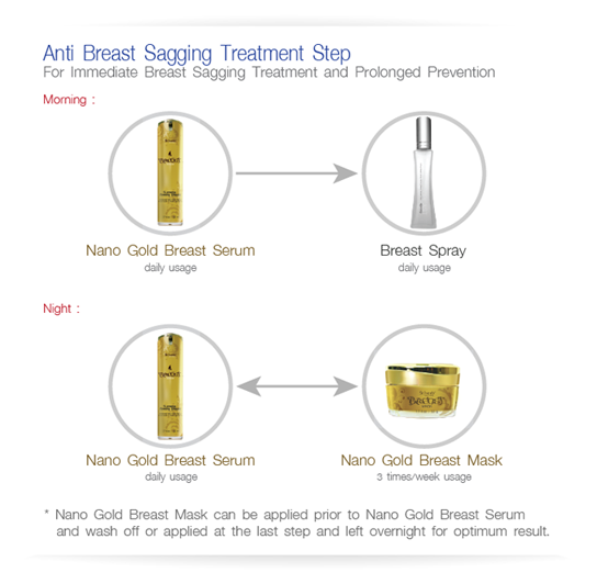 Anti Breast Sagging Treatment Step